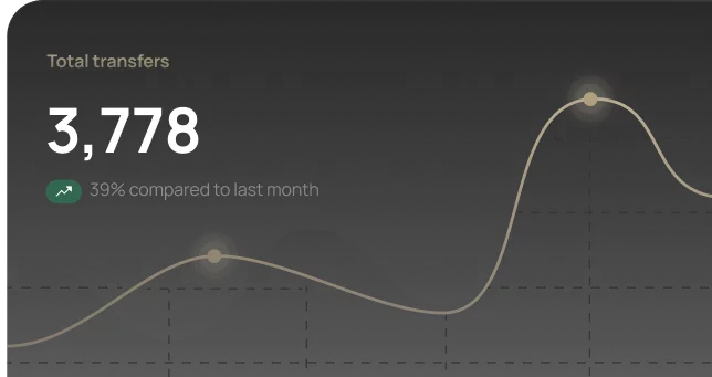 Boost your bookings with the IconicGuest platform