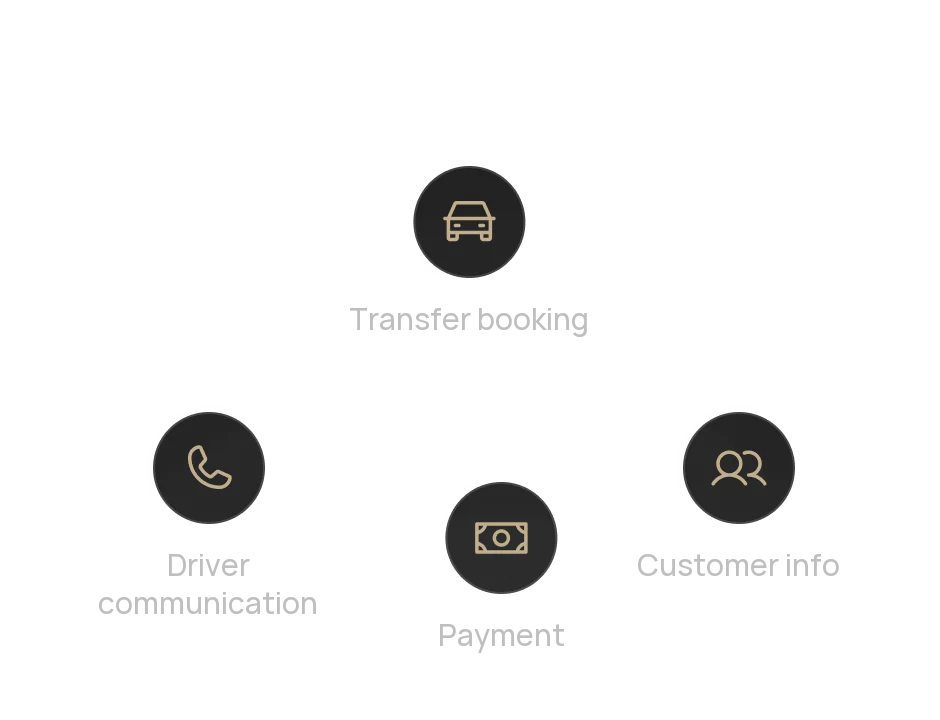 Transfer workflow graph: booking, driver communication, payment, customer info